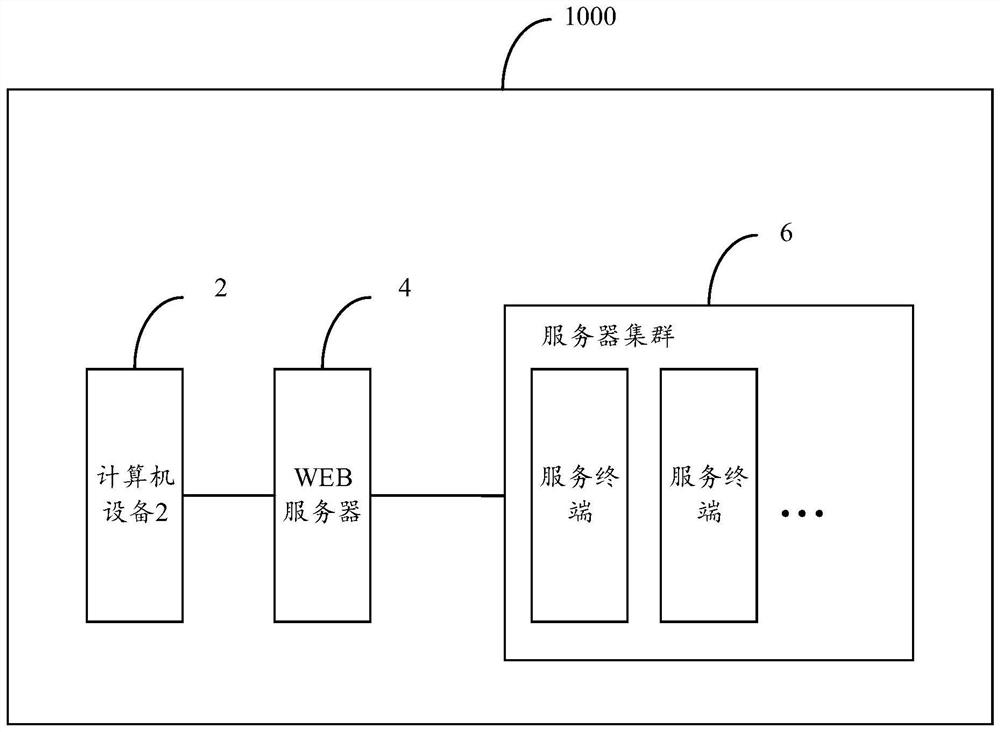 File processing method, system and computer equipment based on cloud storage