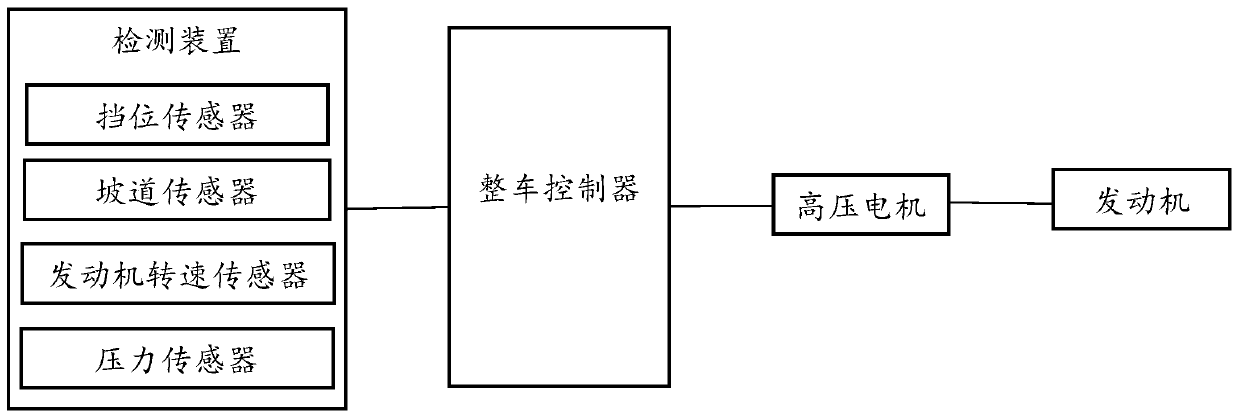 Hybrid vehicle engine stalling control method and system