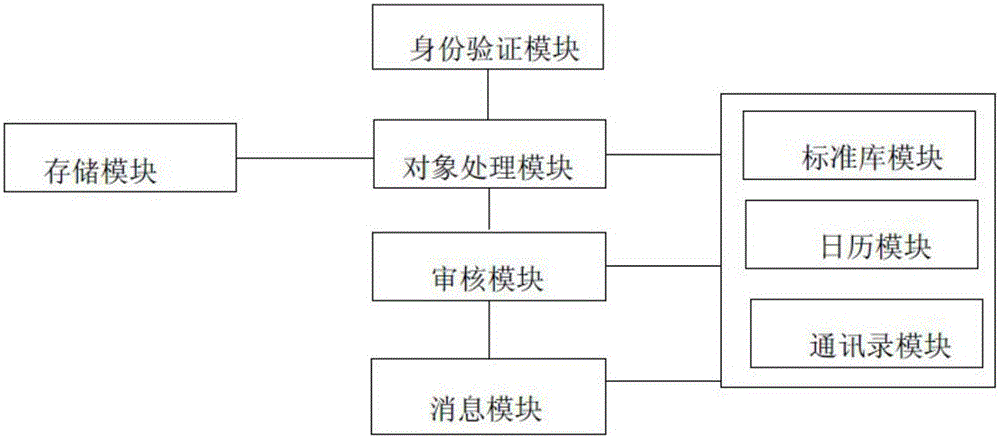 Project progress monitoring prompt system and method