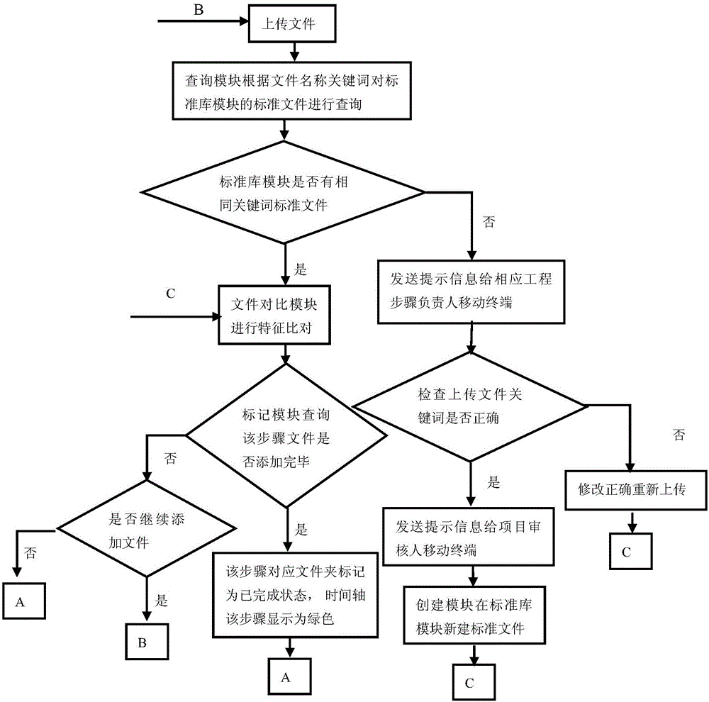 Project progress monitoring prompt system and method