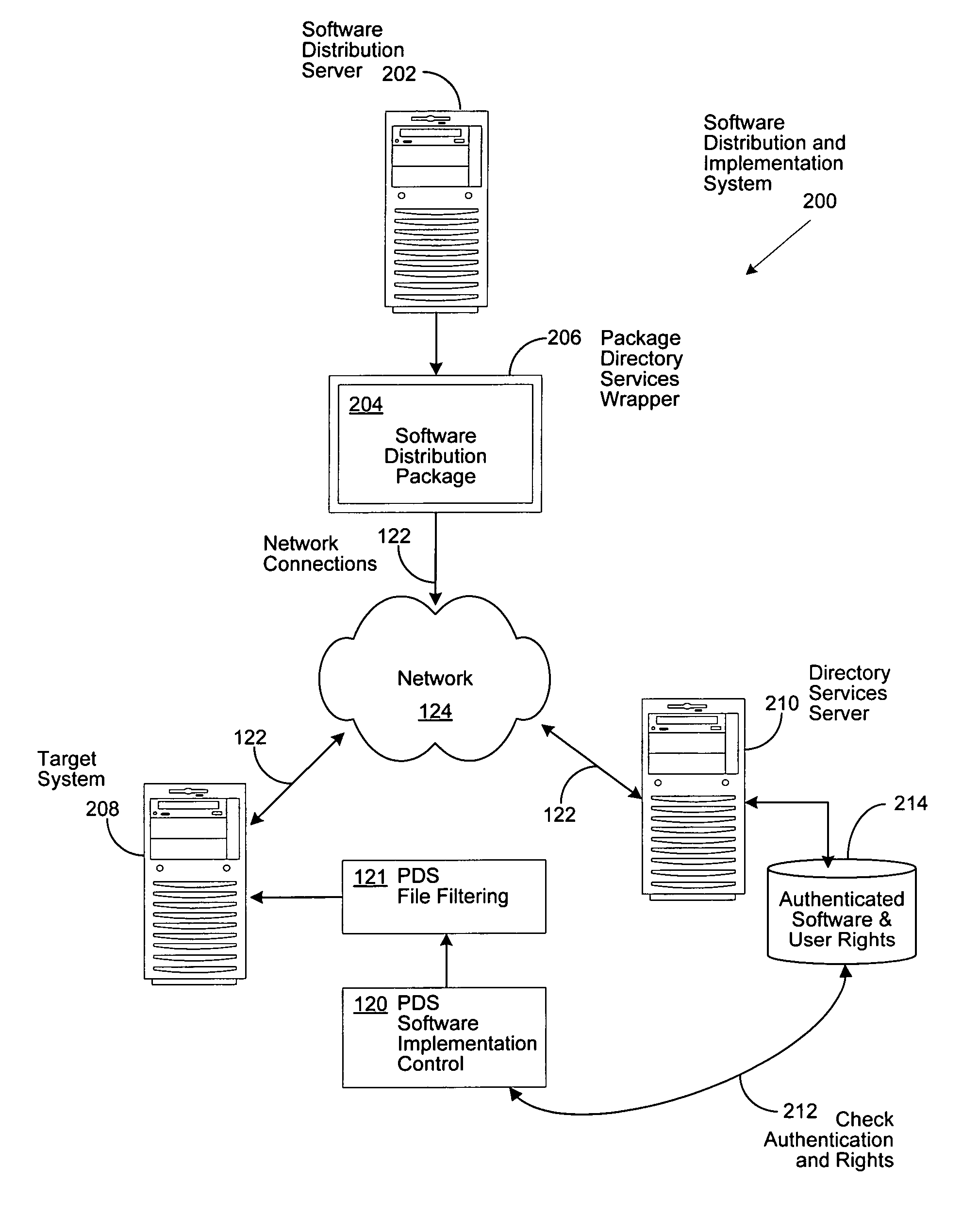 Directory-secured packages for authentication of software installation