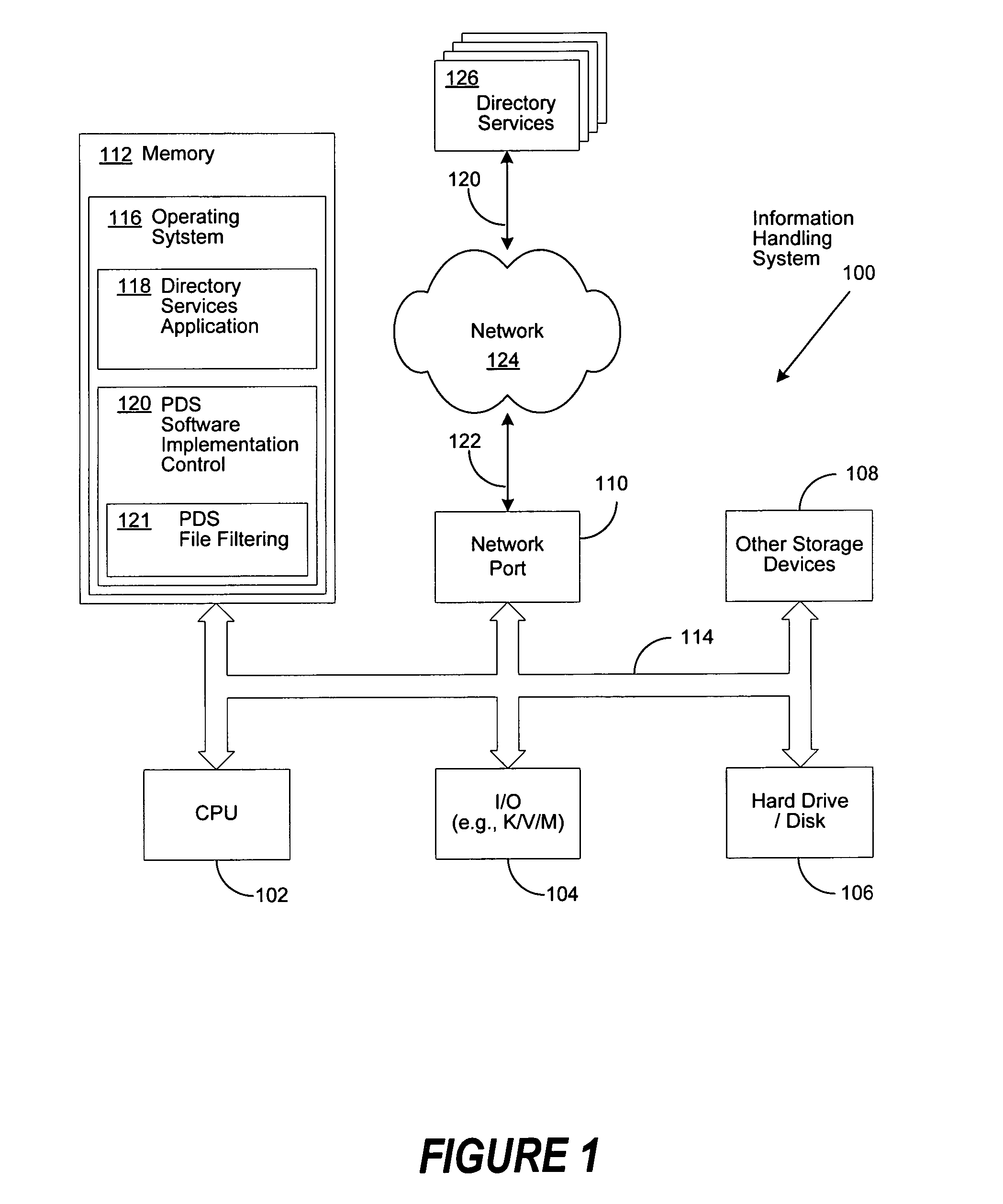 Directory-secured packages for authentication of software installation