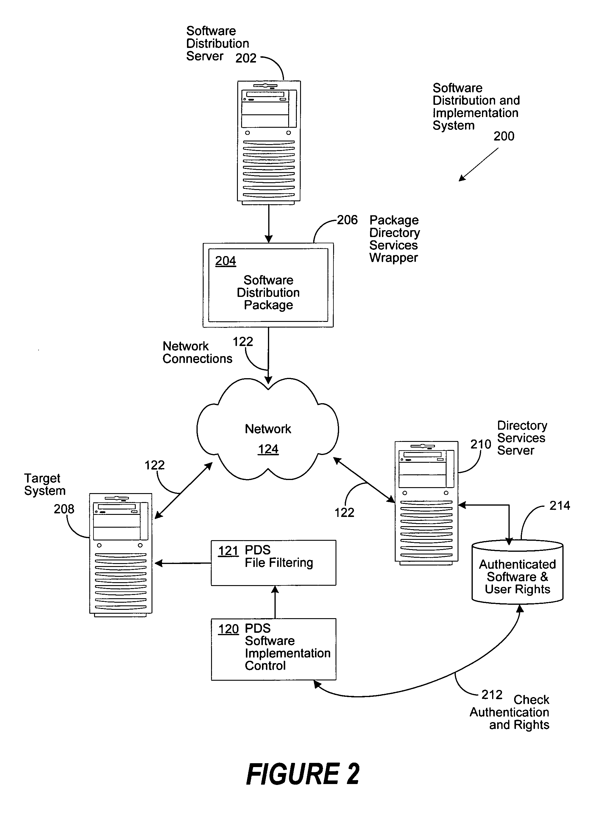 Directory-secured packages for authentication of software installation