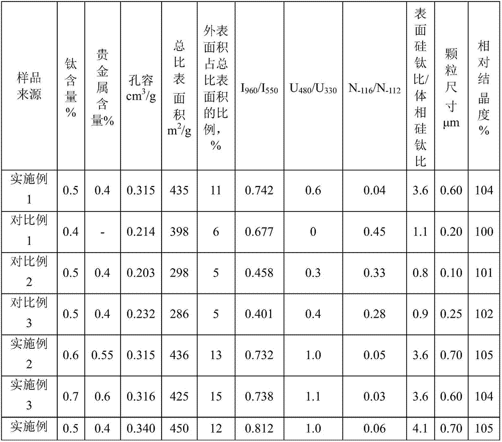 Titanium silicalite molecular sieve, synthetic method and application of titanium silicalite molecular sieve, and cyclic ketone oxidation method