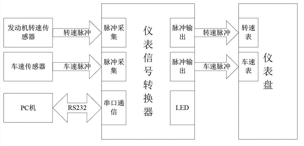 Universal automobile gauge signal converter and conversion method thereof