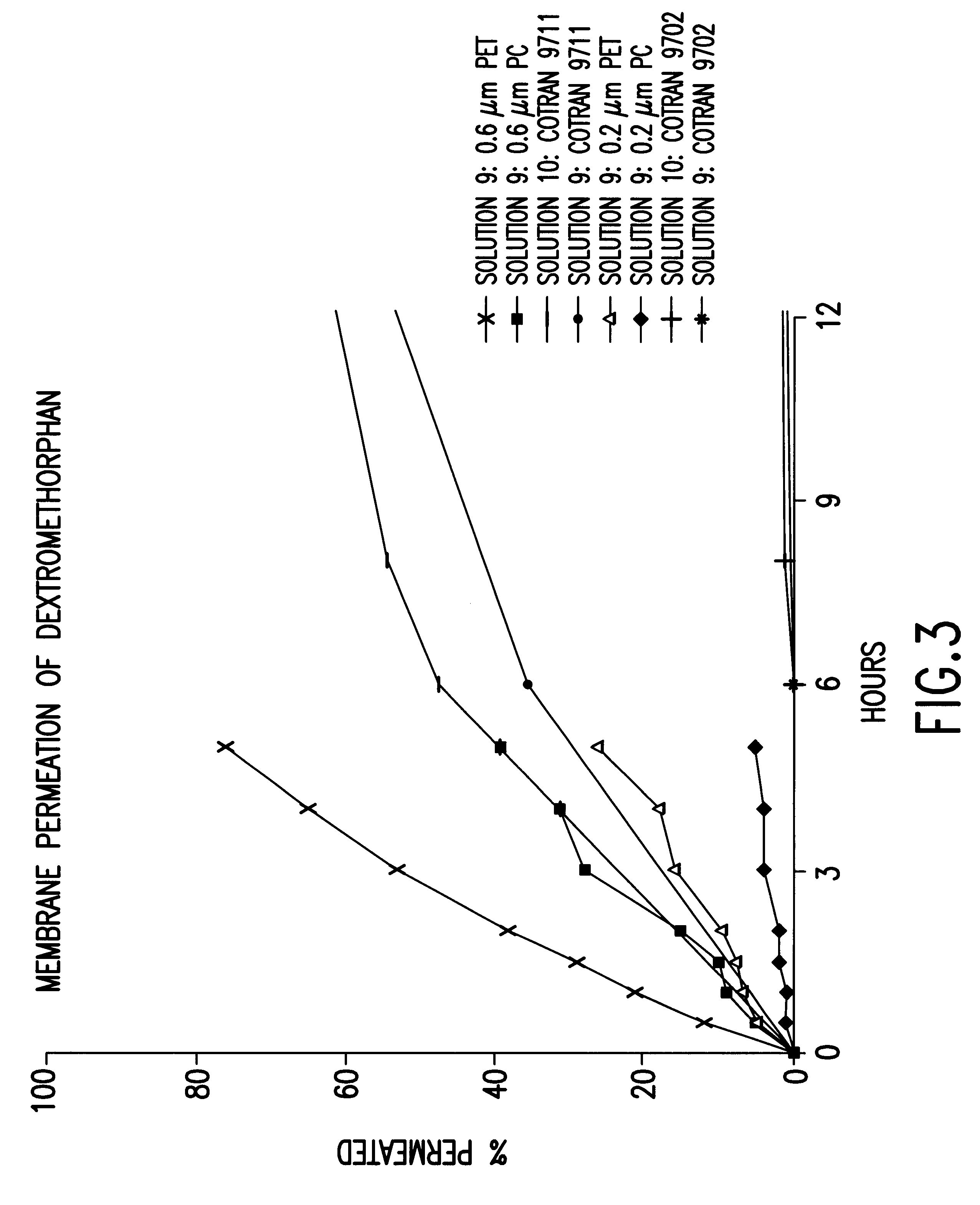 Transdermally administered dextromethorphan as antitussive agent