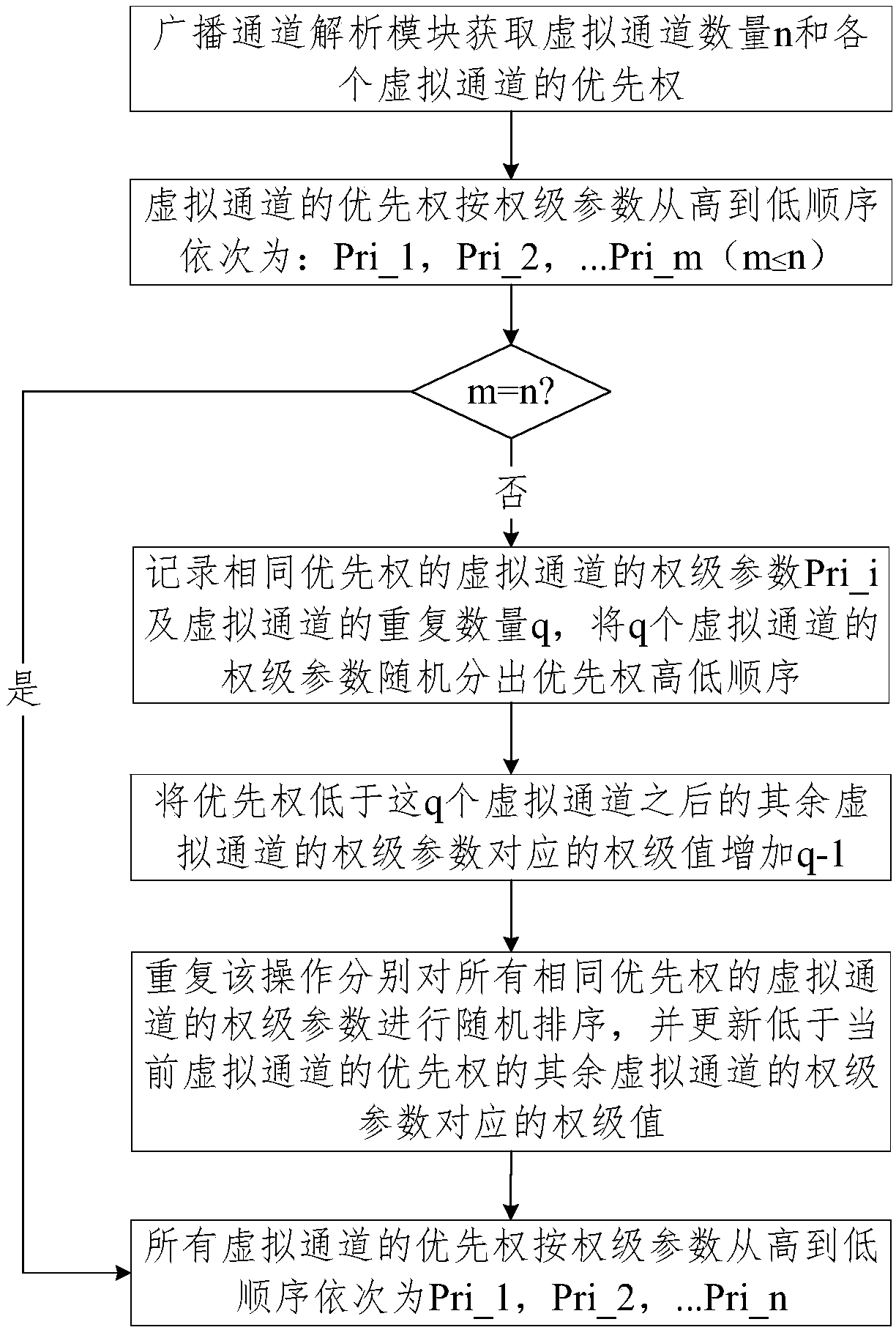 A SpaceFibre bus data acquisition method based on PCIe interface