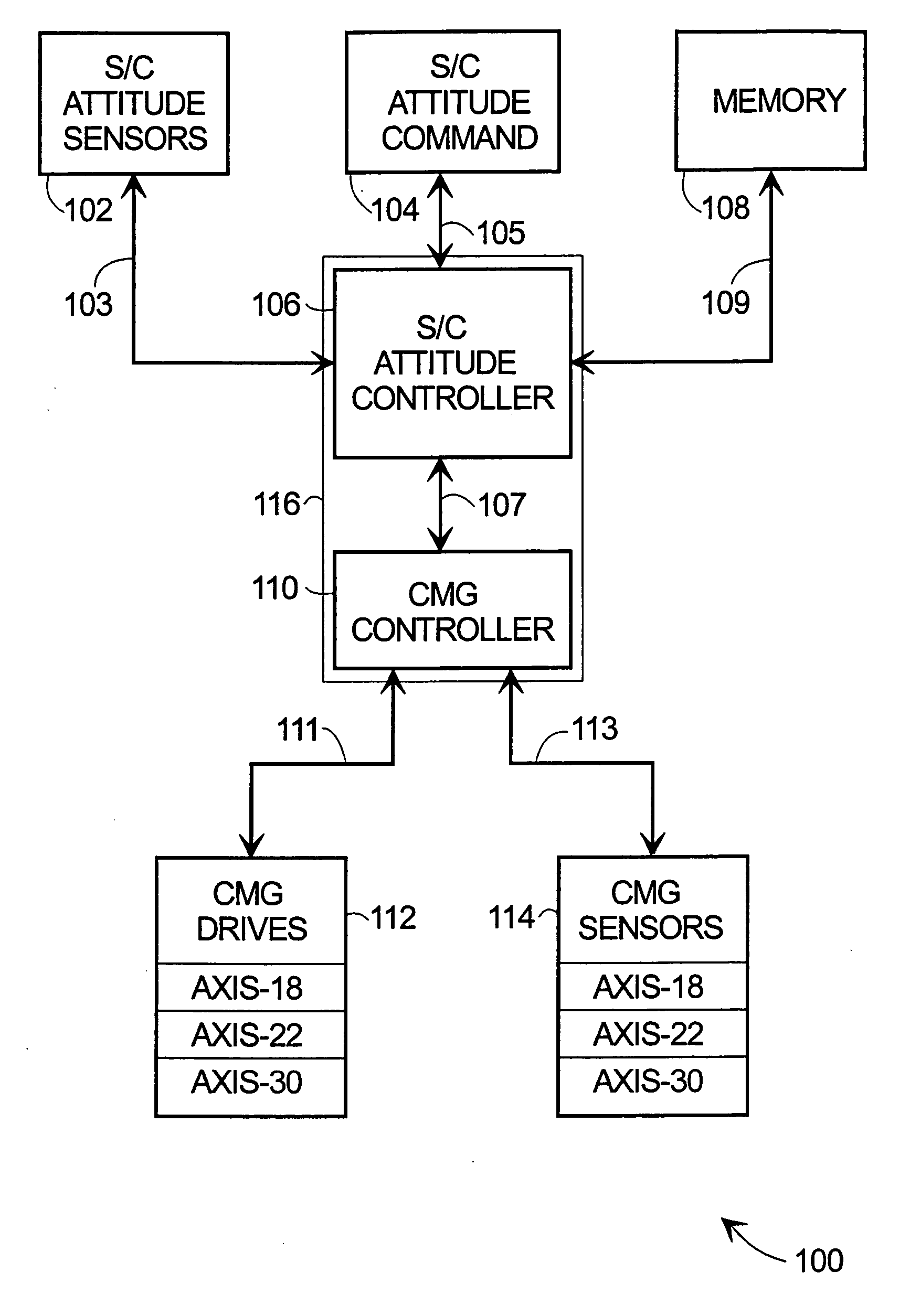 Dynamic CMG array and method