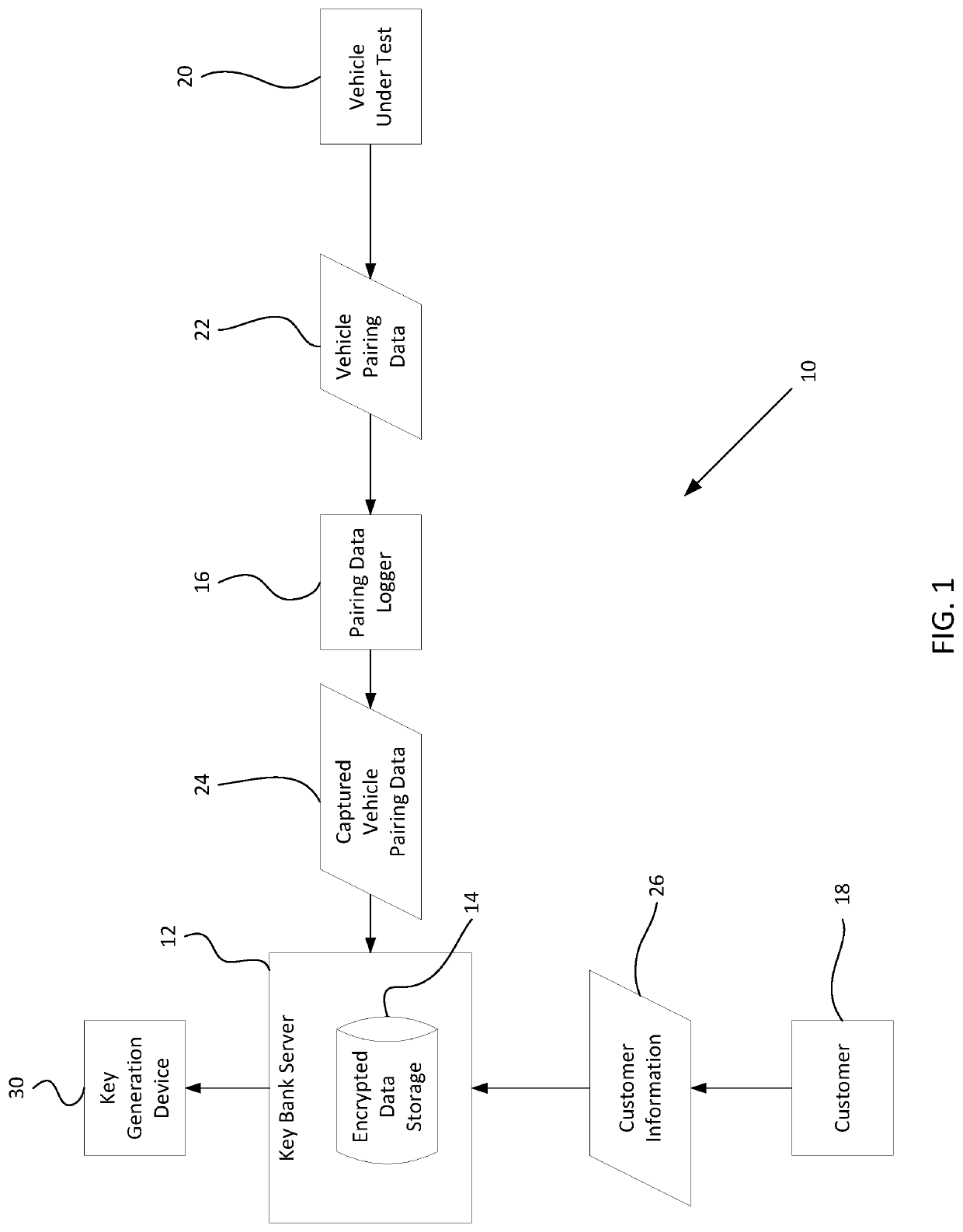 Systems and methods for creating key backups by identifying and storing unique key information and for replicating unique keys from key backups