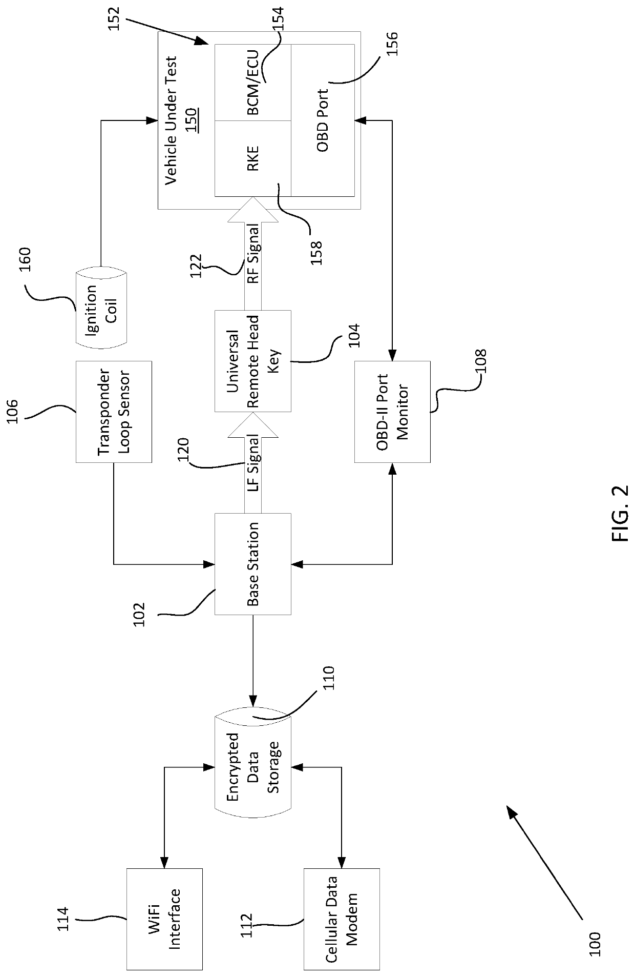 Systems and methods for creating key backups by identifying and storing unique key information and for replicating unique keys from key backups