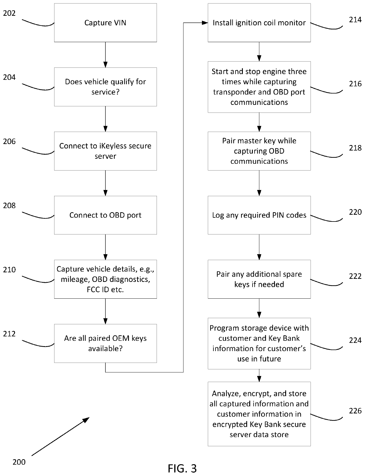 Systems and methods for creating key backups by identifying and storing unique key information and for replicating unique keys from key backups