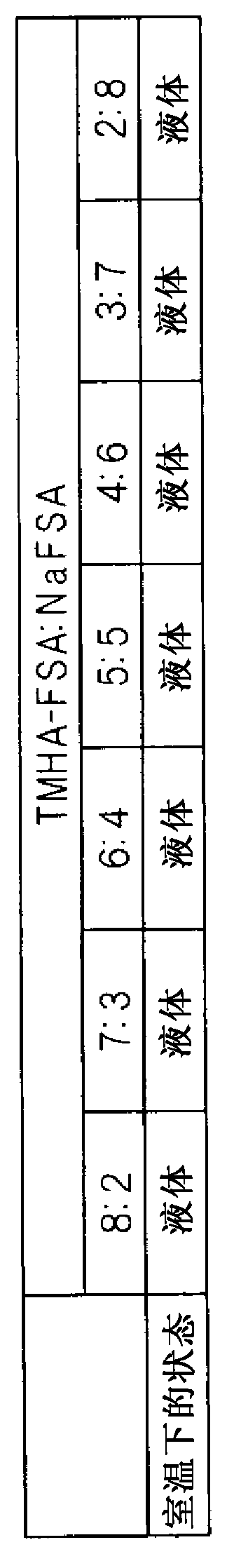 Molten salt battery