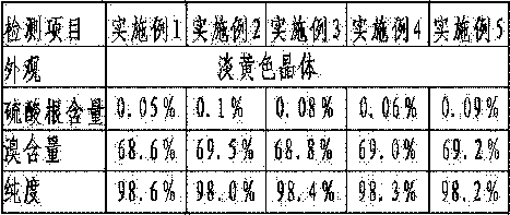 A kind of preparation method of tetrabromophthalic anhydride