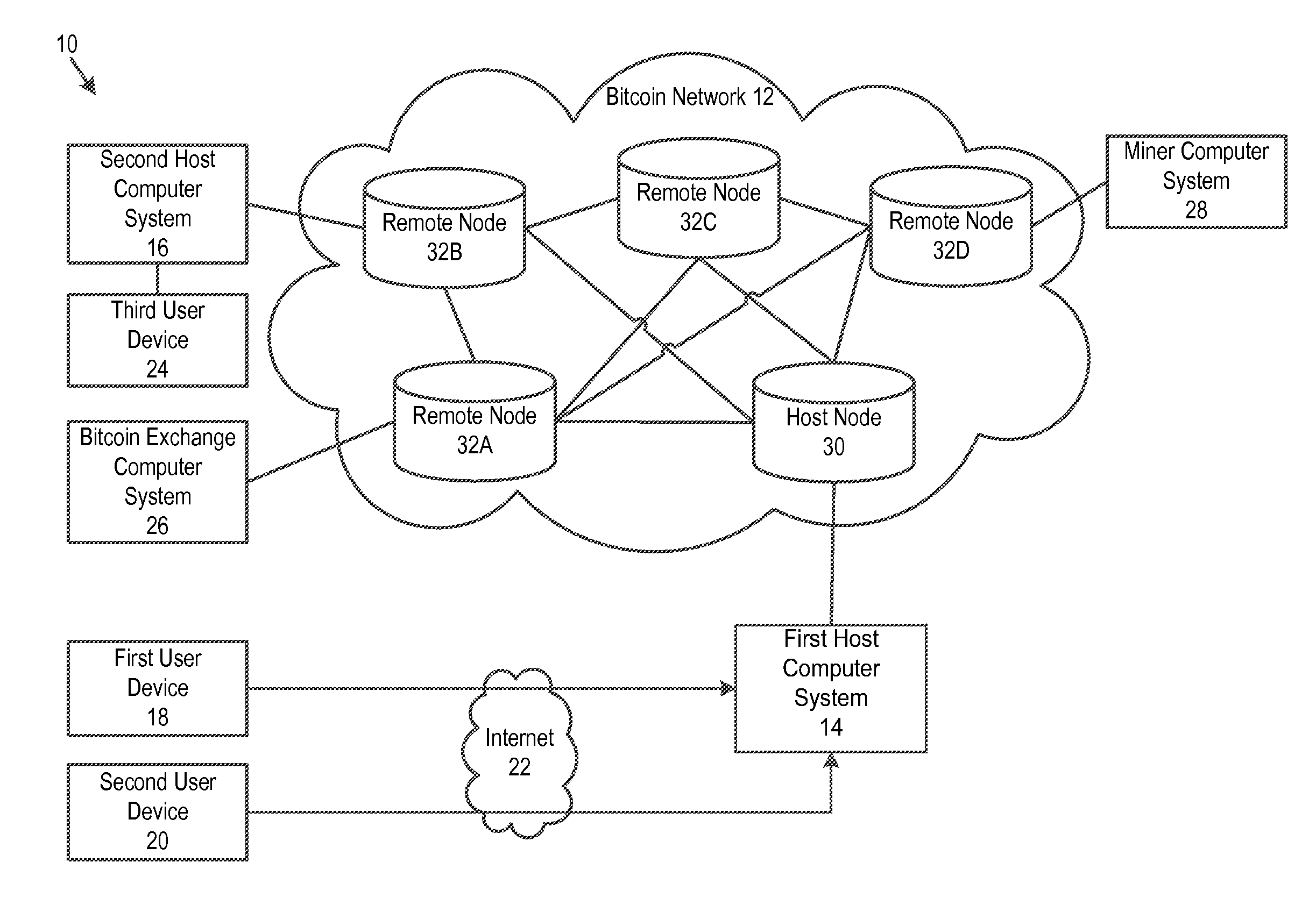 User private key control