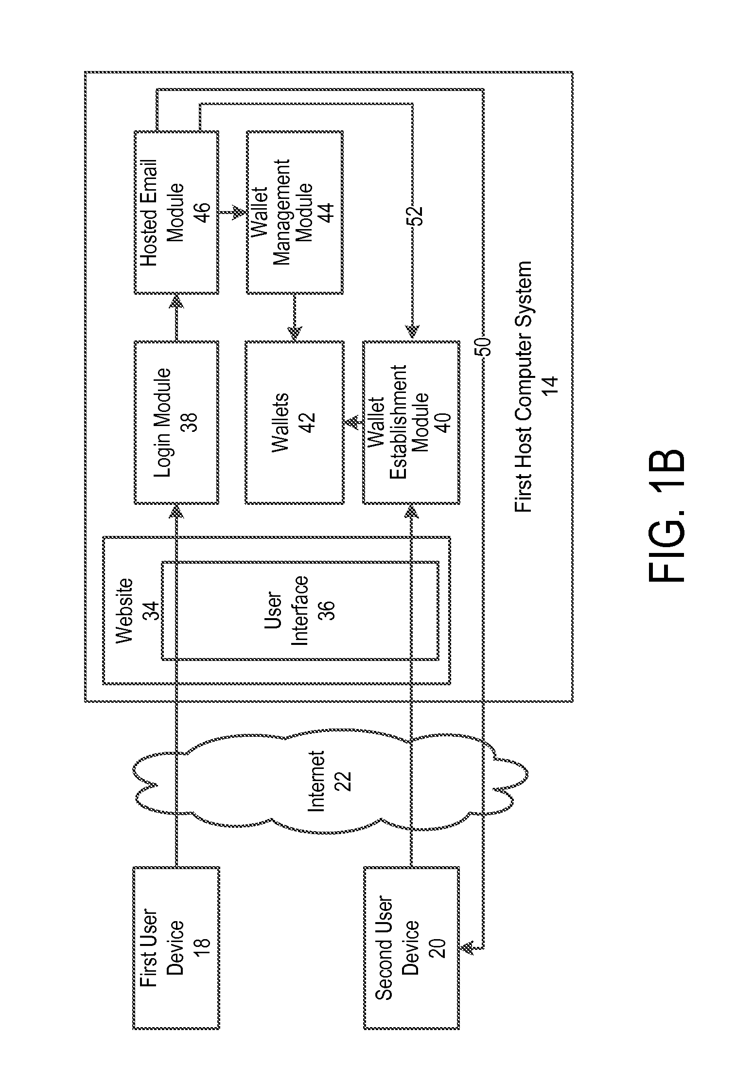 User private key control