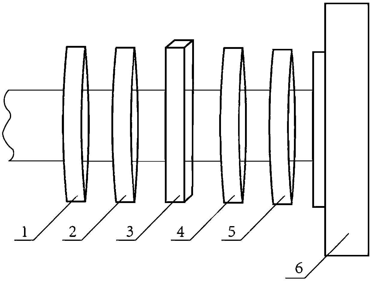 Wavefront sensor