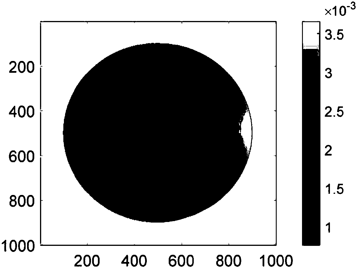 Wavefront sensor