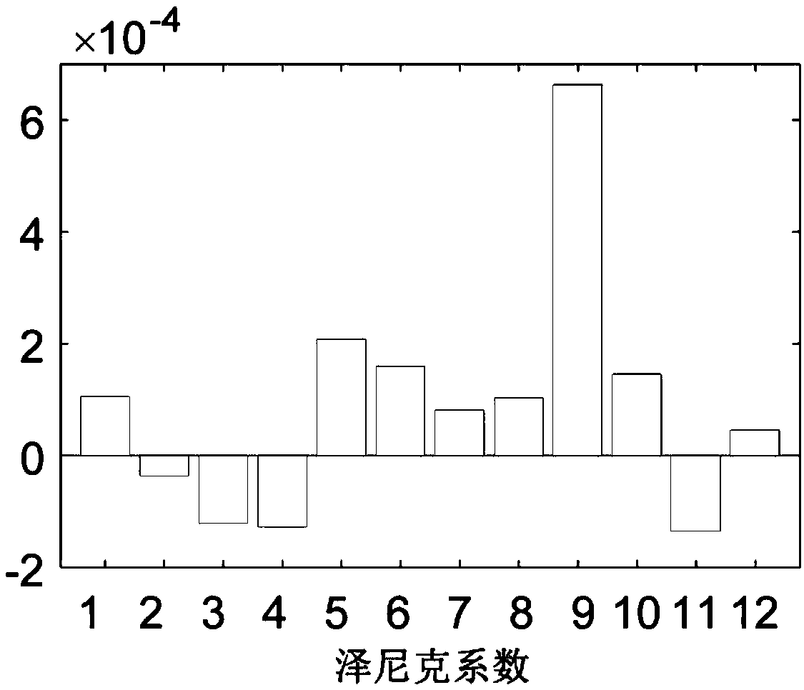 Wavefront sensor