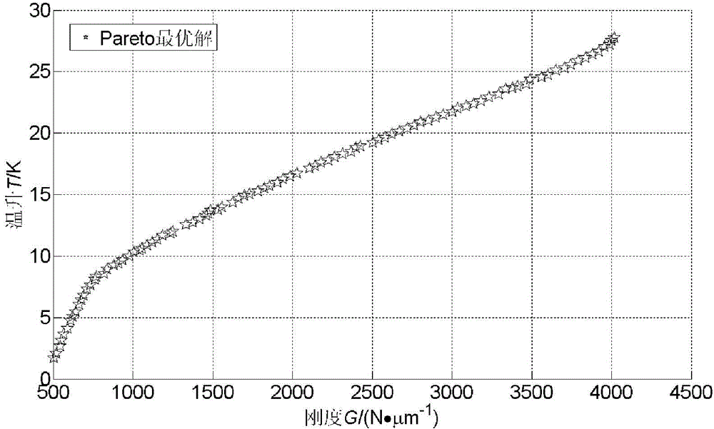 Multi-objective optimization design method of spiral oil wedge bearing