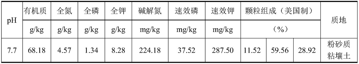 High organic matter tobacco field soil flue-cured tobacco nitrogen controlling and quality improving method