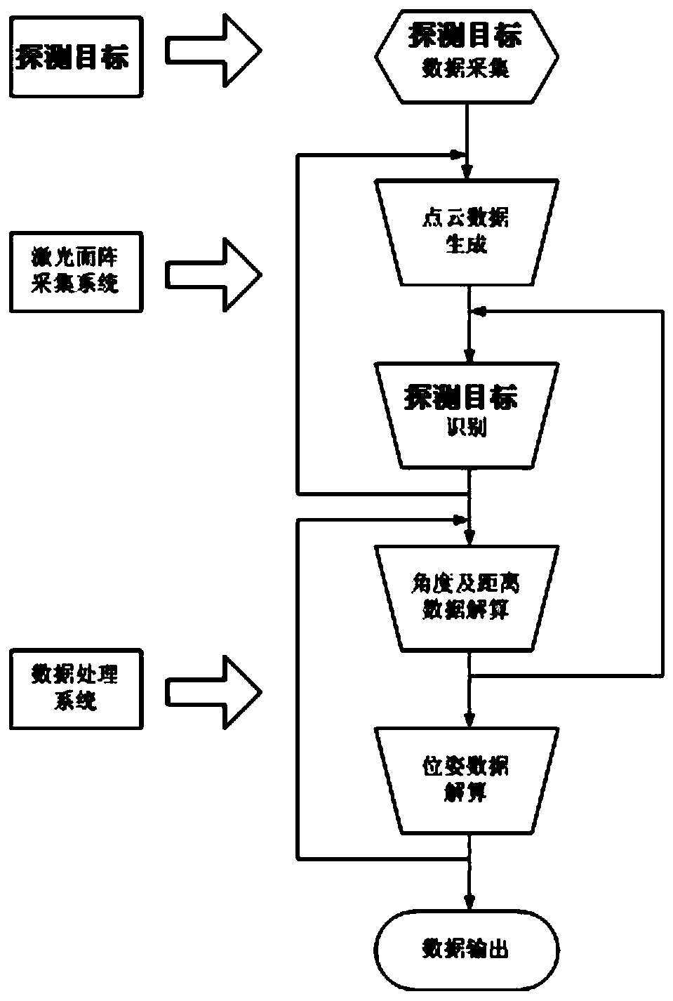 An all-solid-state area array 3D imaging lidar system