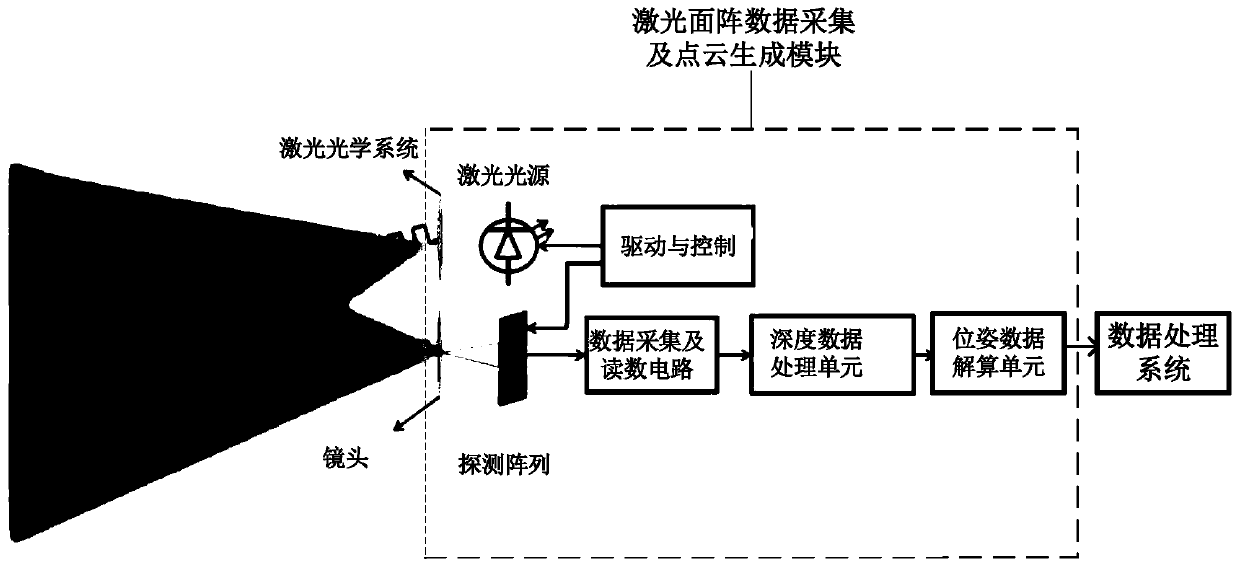 An all-solid-state area array 3D imaging lidar system