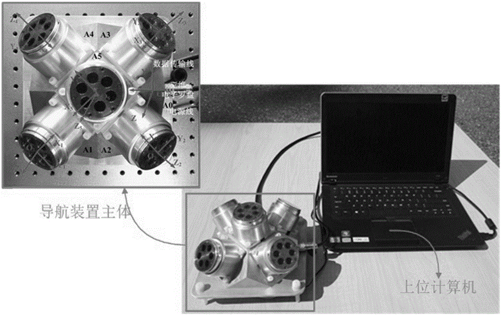 Multi-directional polarized light-based real-time navigation device