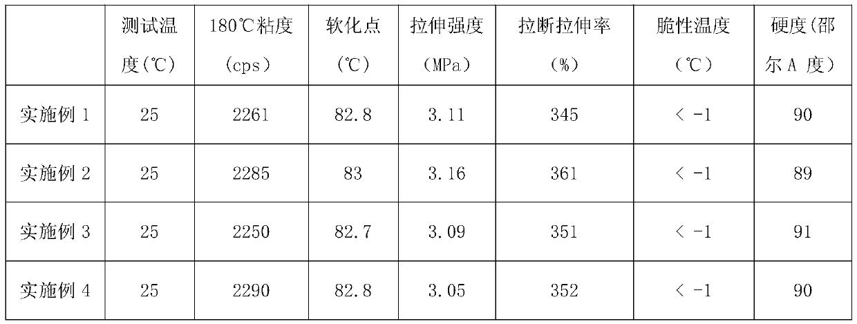 Universal hot melt adhesive for bookbinding of book backs and book edges and production method of universal hot melt adhesive