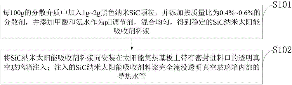 SiC nanometer solar energy absorbent applied to solar water heater