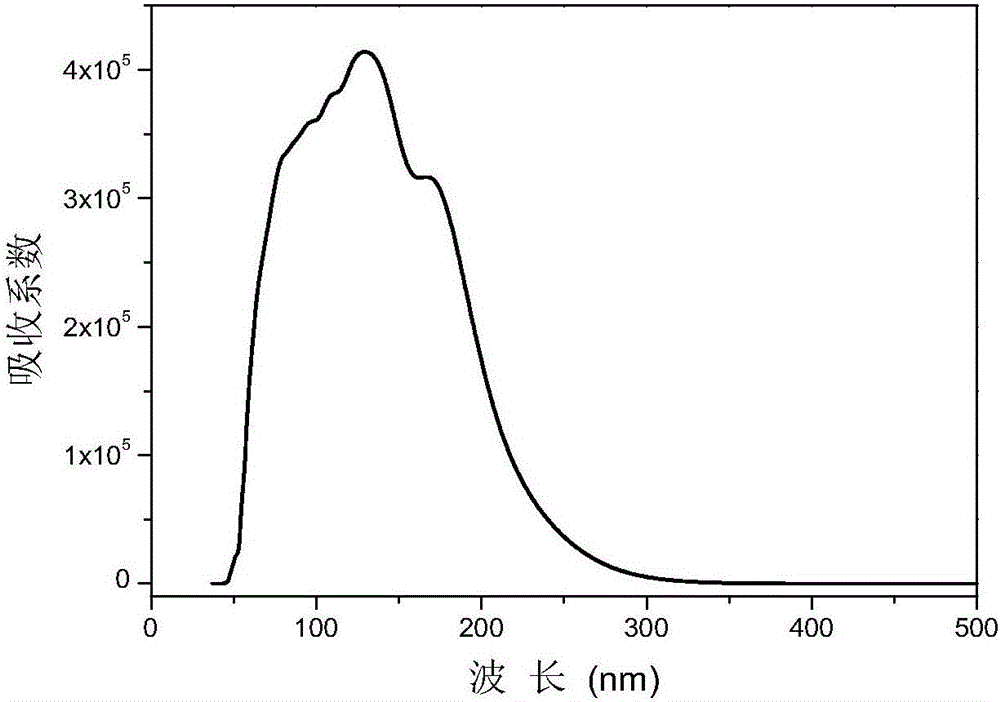 SiC nanometer solar energy absorbent applied to solar water heater