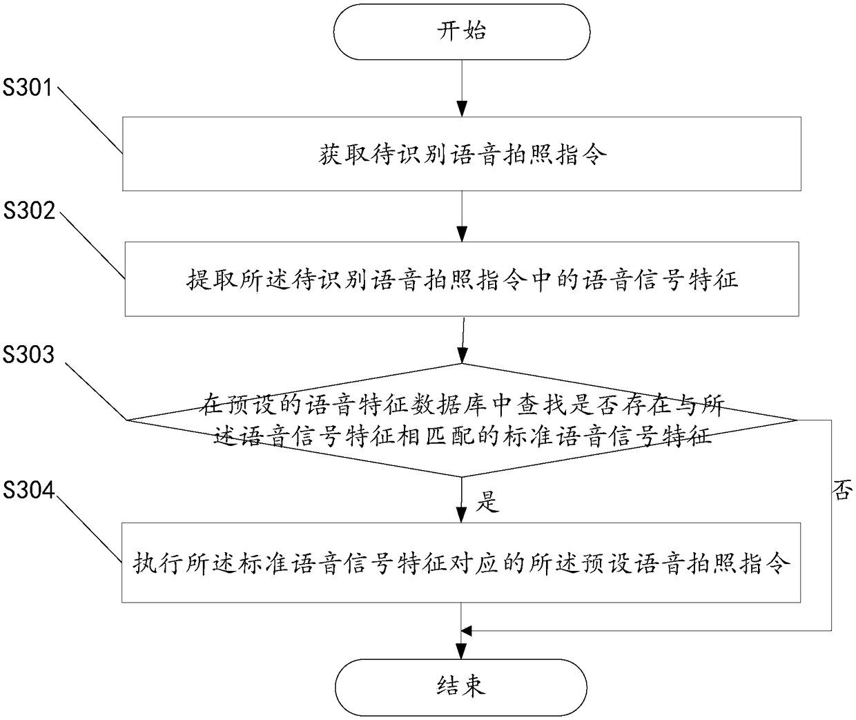 Photographing method, mobile terminal and computer readable storage medium