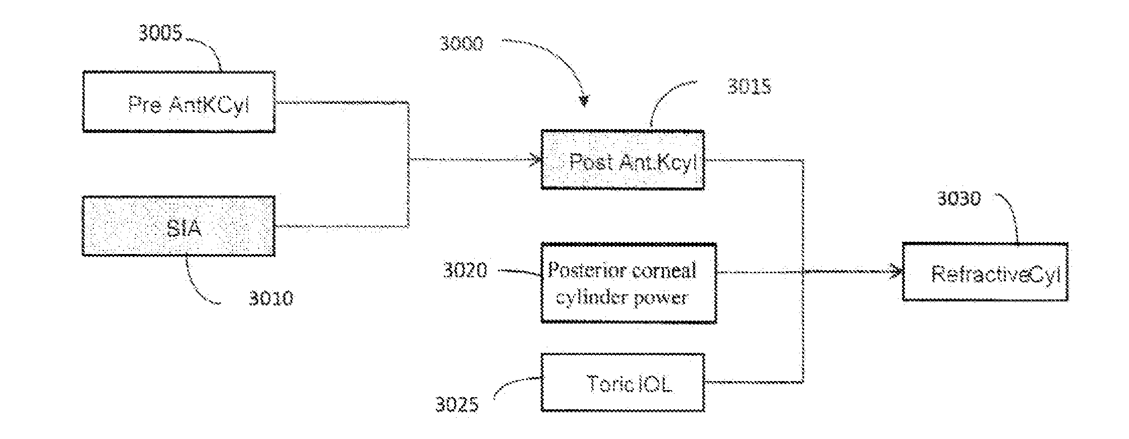 Systems and methods for providing astigmatism correction