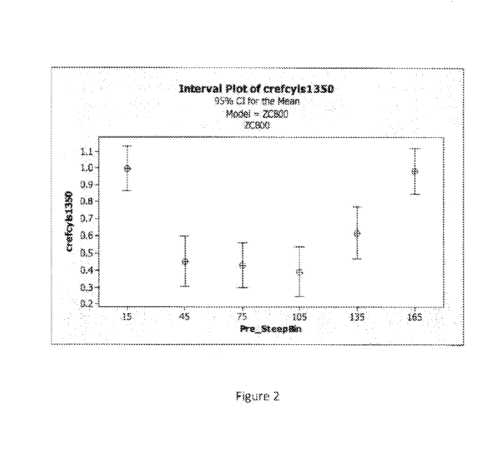 Systems and methods for providing astigmatism correction