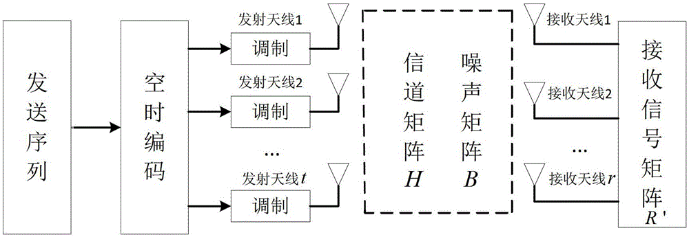 Blind Recognition Method of Delay Correlated Space-Time Code Patterns Based on Pre-estimation of Feature Quantities