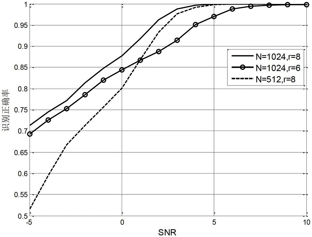 Blind Recognition Method of Delay Correlated Space-Time Code Patterns Based on Pre-estimation of Feature Quantities