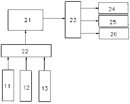 Fruit grading device