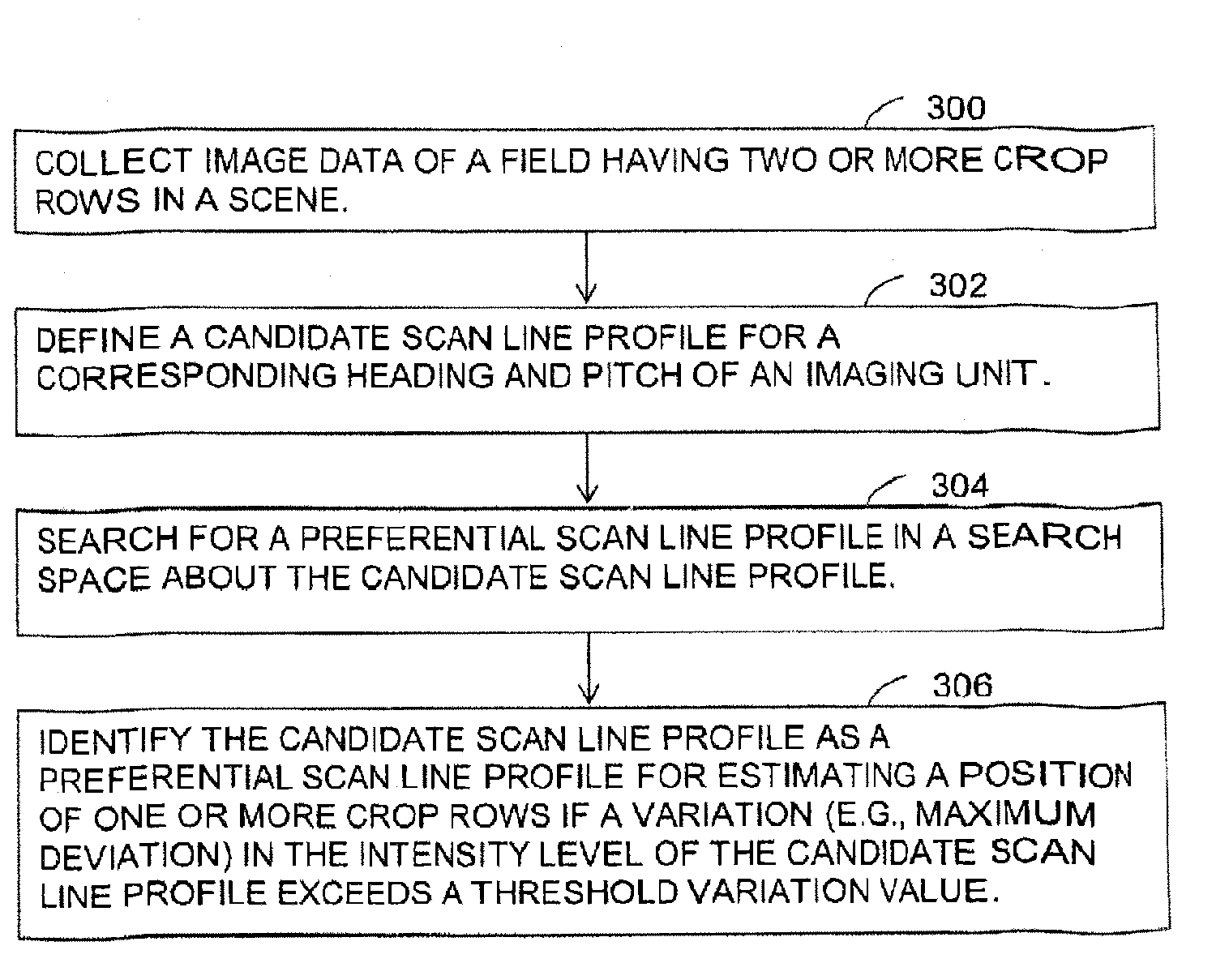 Vision guidance system and method for identifying the position of crop rows in a field