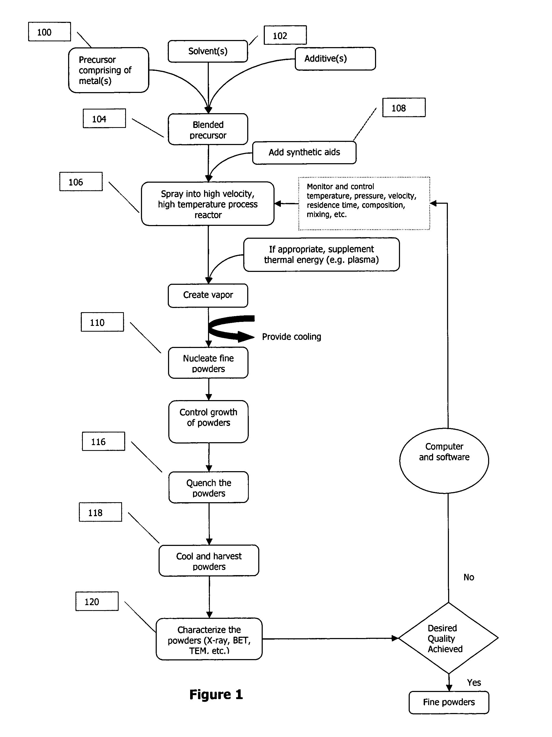 Zinc comprising nanoparticles and related nanotechnology