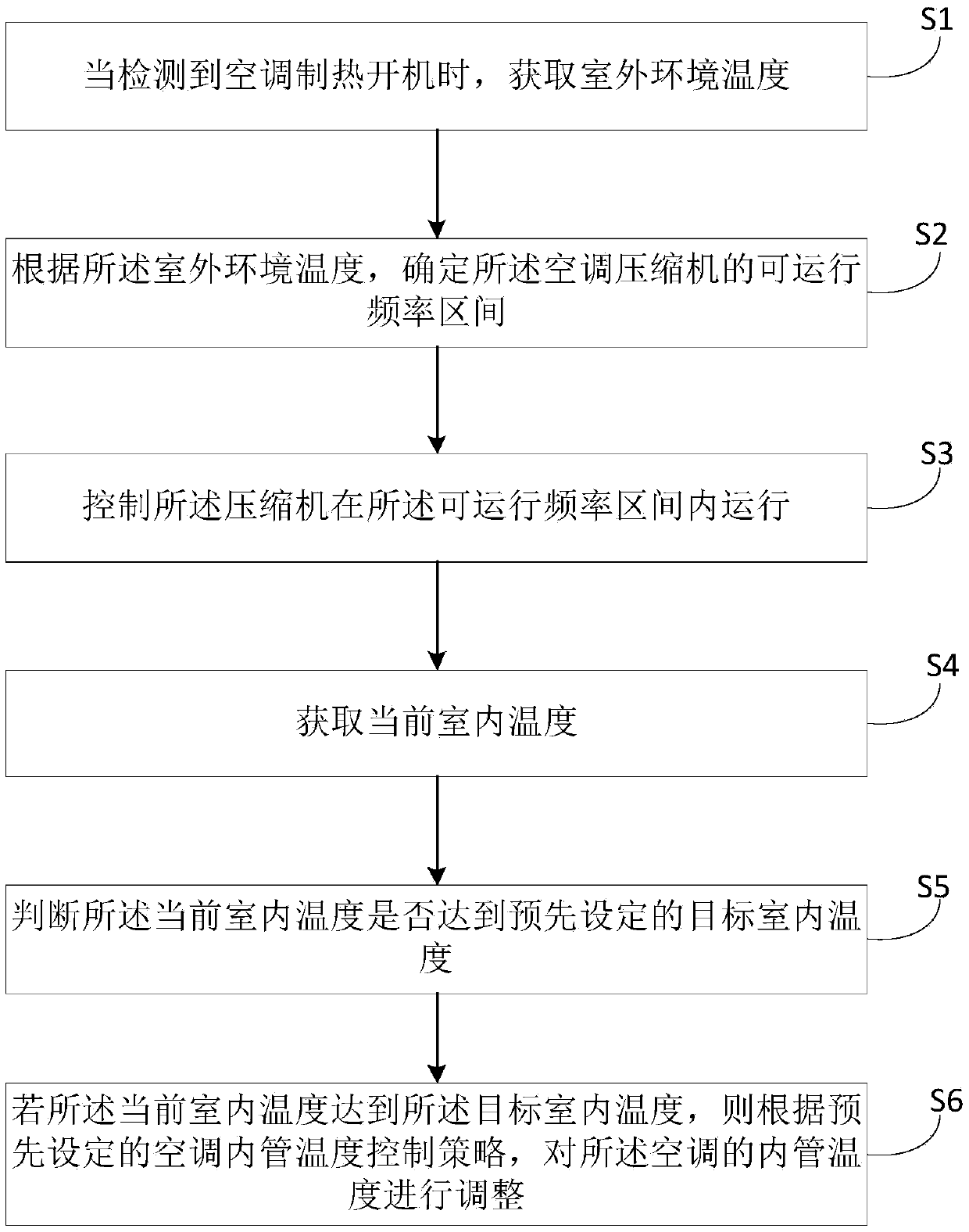 Control method of heat pump type air conditioner, and heat pump type air conditioner