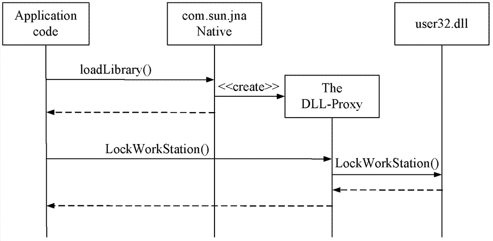 Client-side communication method and device