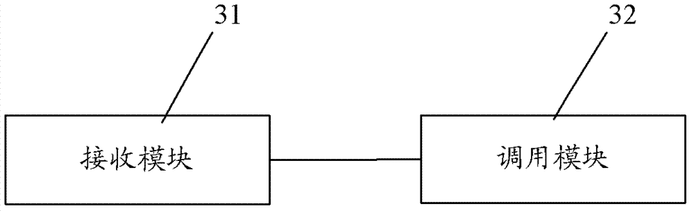 Client-side communication method and device