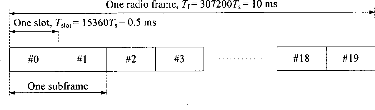 Radio communication timing synchronization method, cell searching method and system