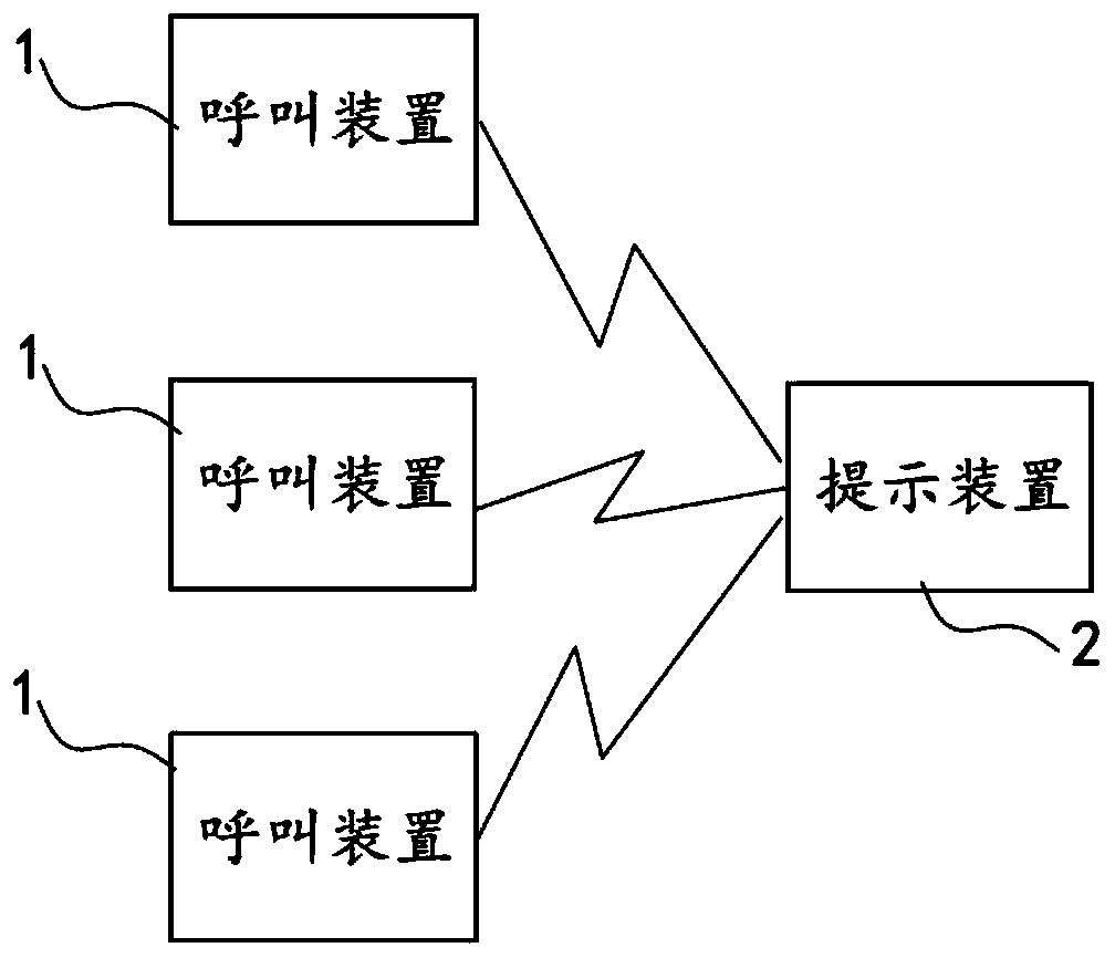 Calling system of traction type building construction elevator