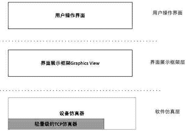 Method and system for visualizing data transmission principle implemented through TCP (Transmission Control Protocol)