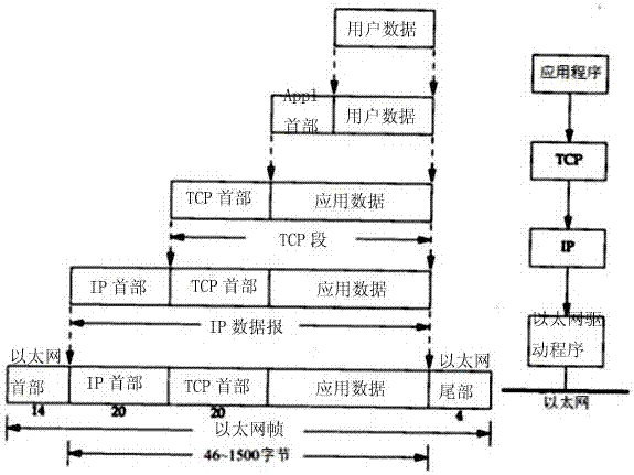 Method and system for visualizing data transmission principle implemented through TCP (Transmission Control Protocol)