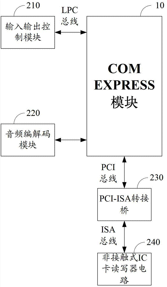 Automatic fare collection system main control unit