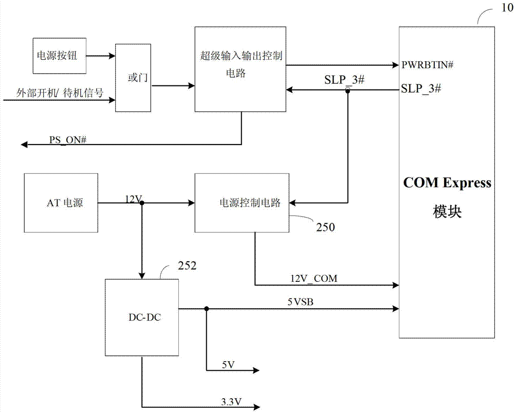 Automatic fare collection system main control unit