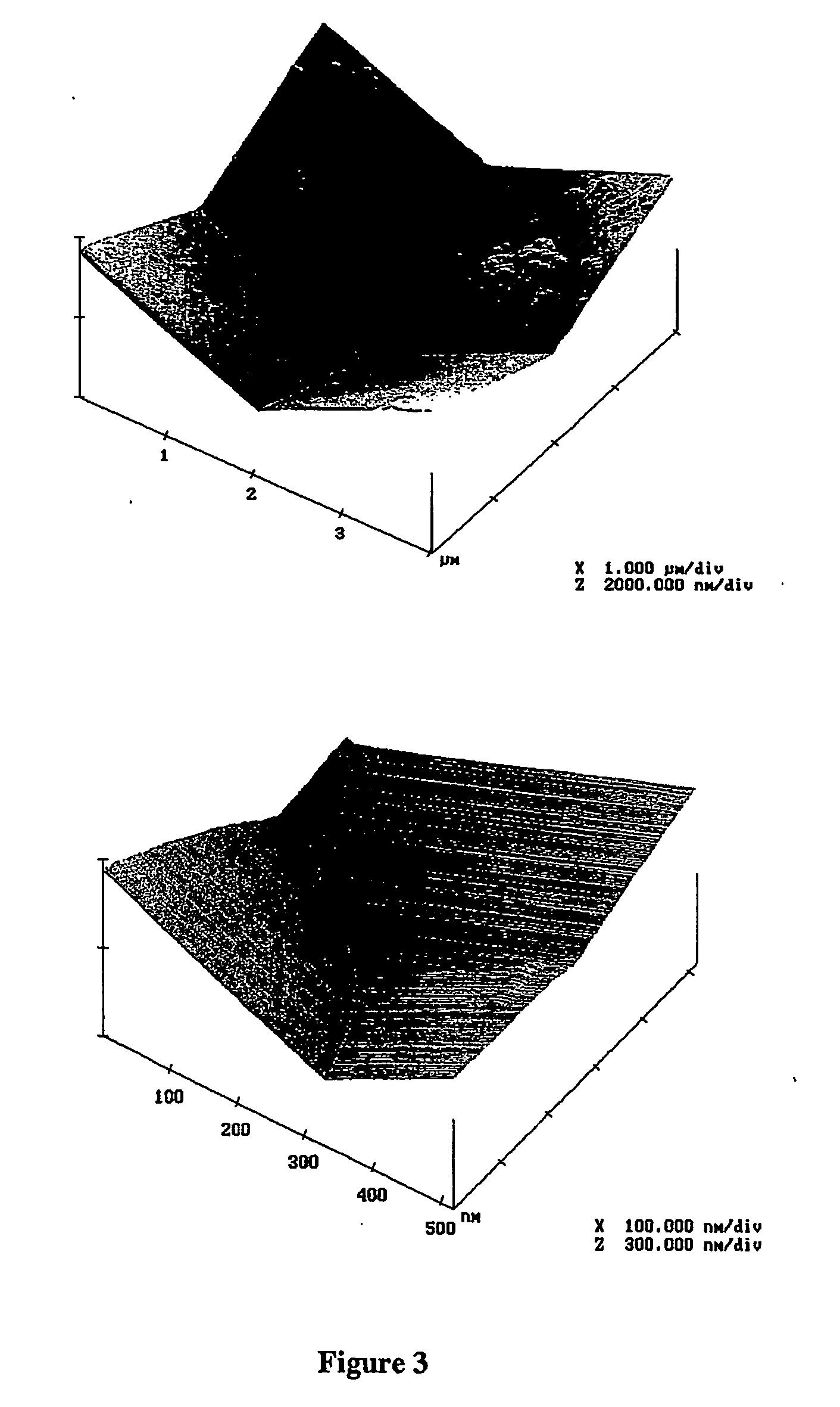 Etch masks based on template-assembled nanoclusters