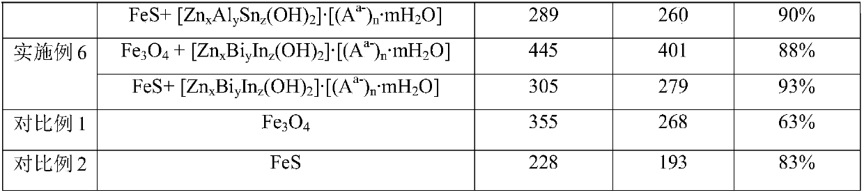 Negative plate of secondary nickel-iron battery, preparation method of negative plate and secondary nickel-iron battery of using negative plate