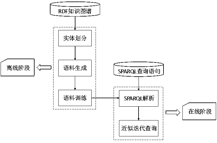 A semantic approximate query method for RDF knowledge map